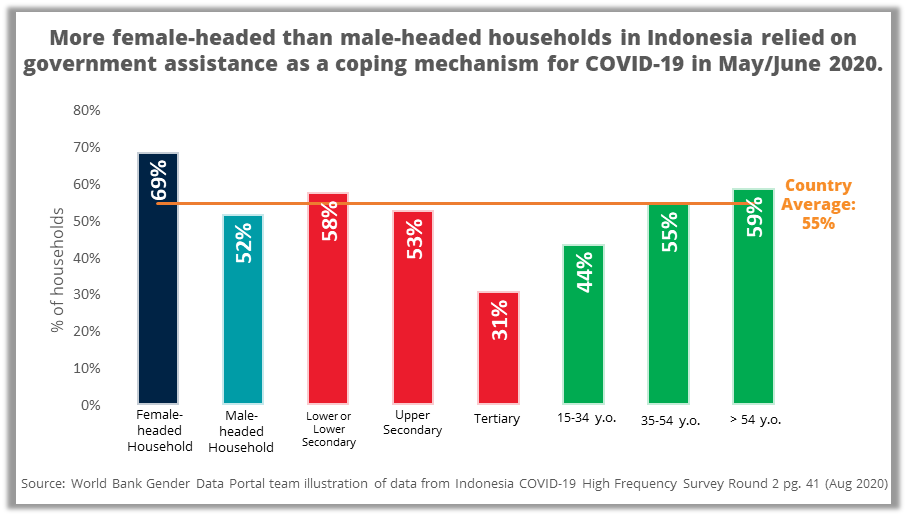 Indonesia COVID-19 High Frequency Survey Round 2